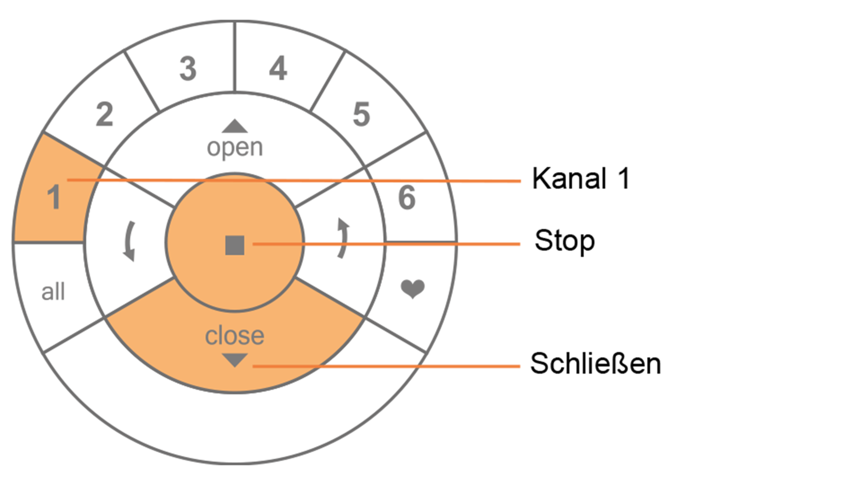 Programmieranleitung schließen