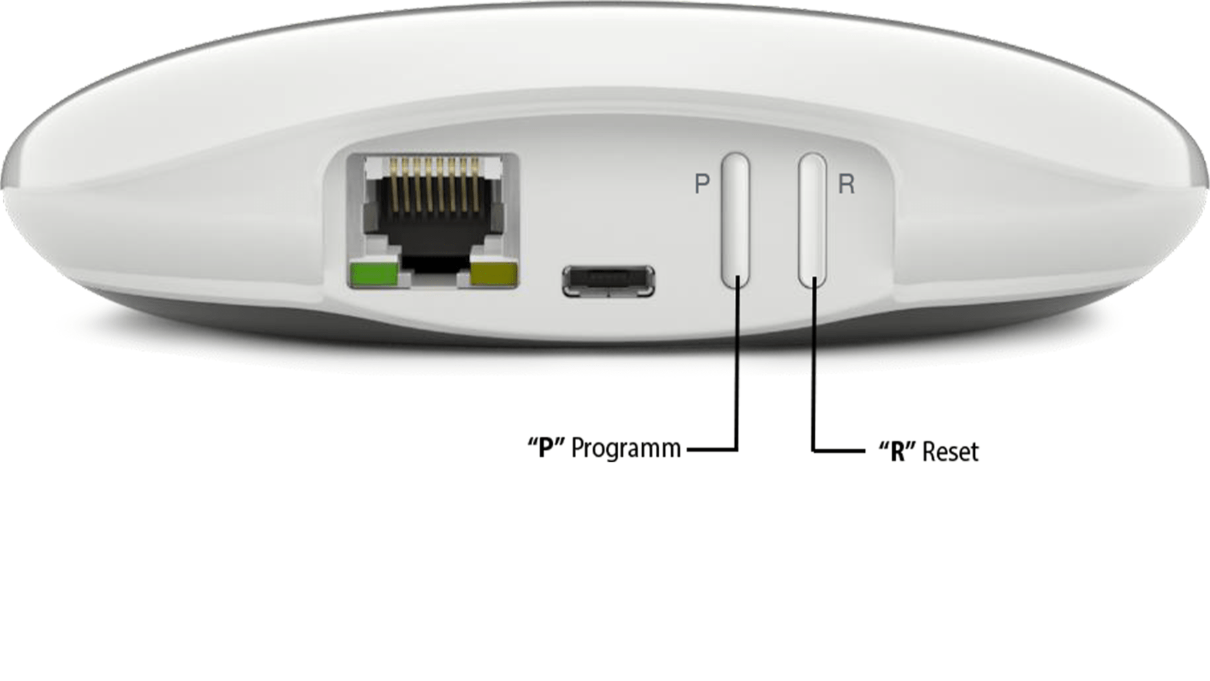 MHZ Hub Anschlüsse