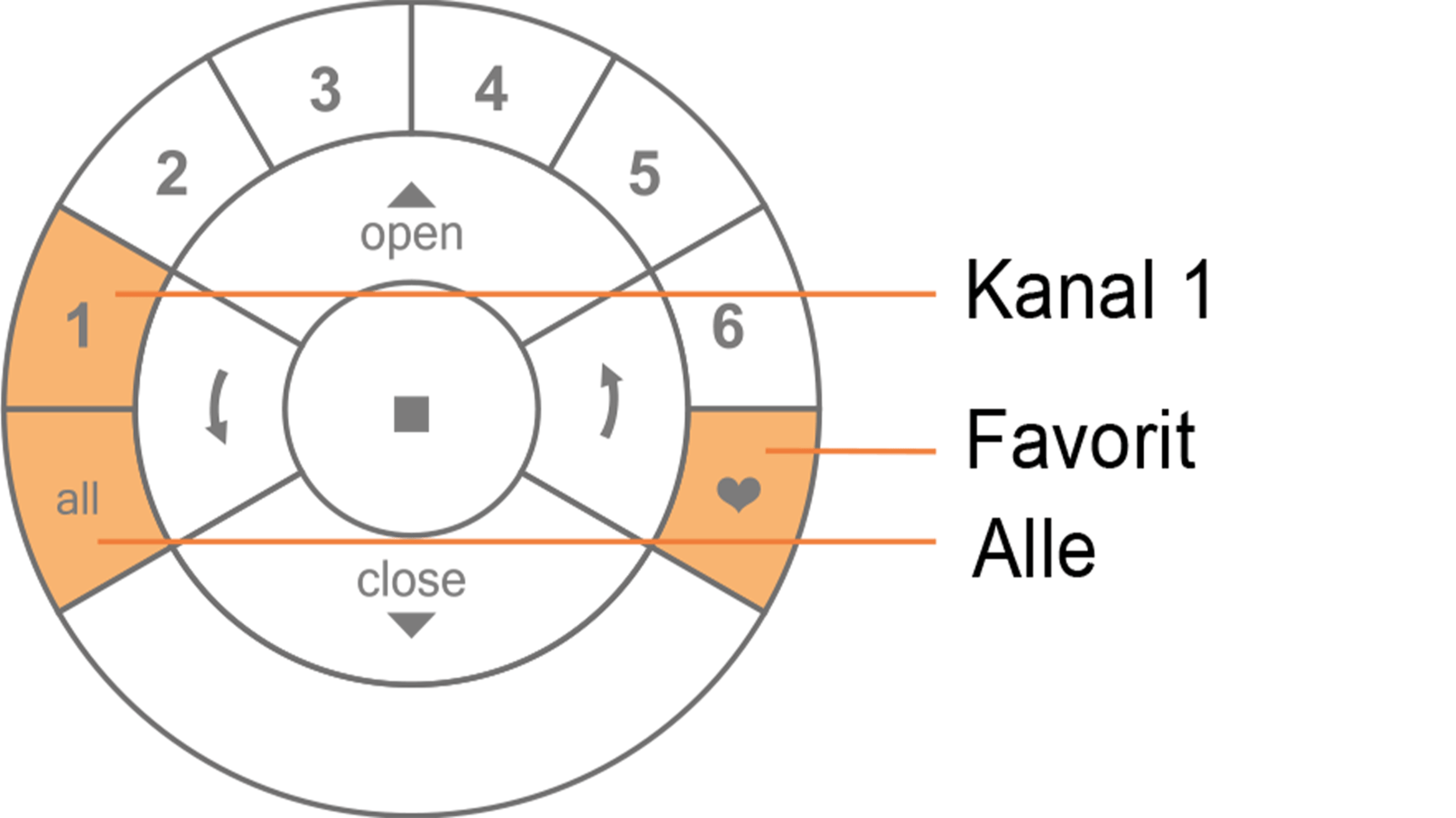 Programmieranleitung