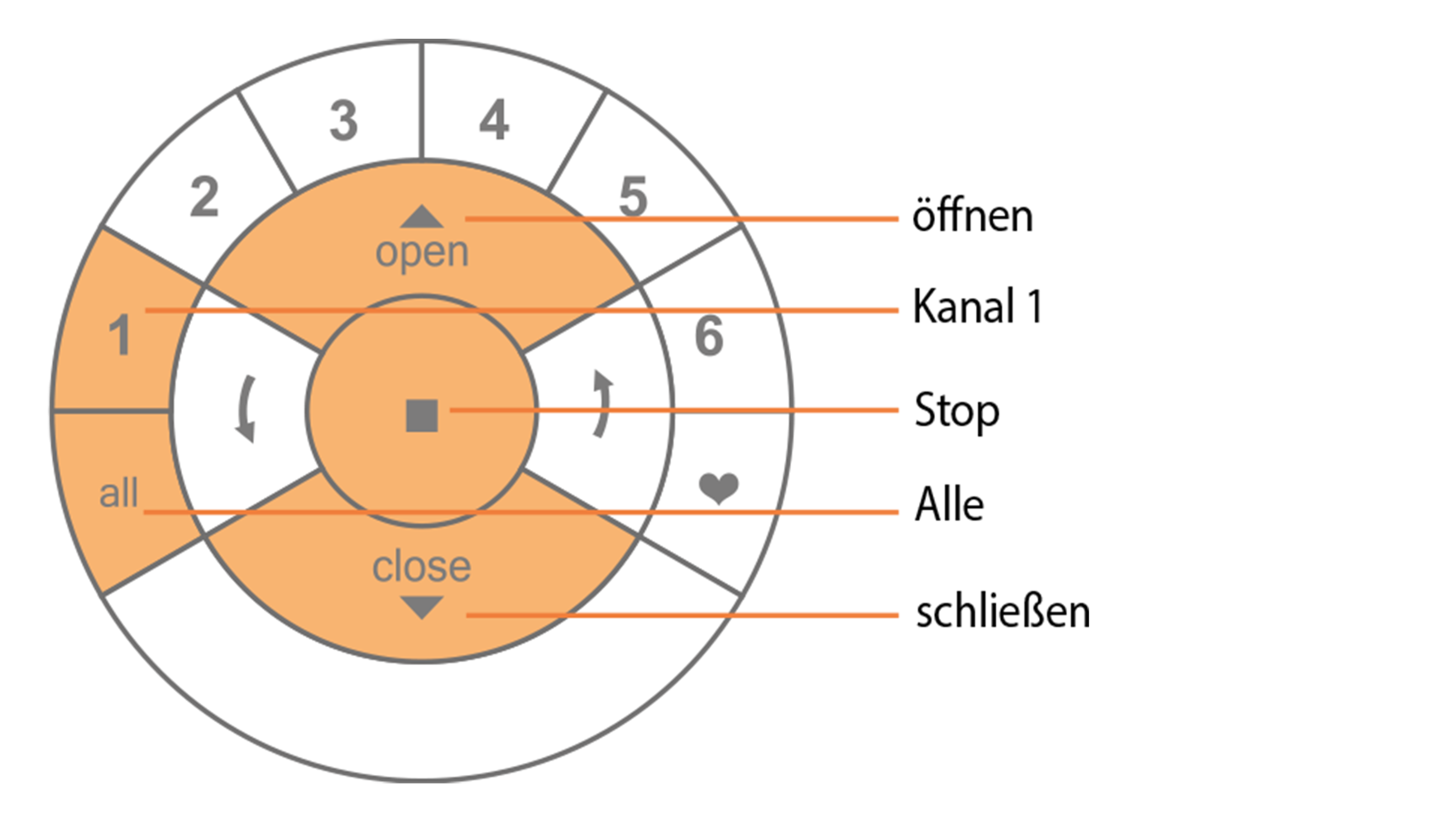 Programmieranleitung